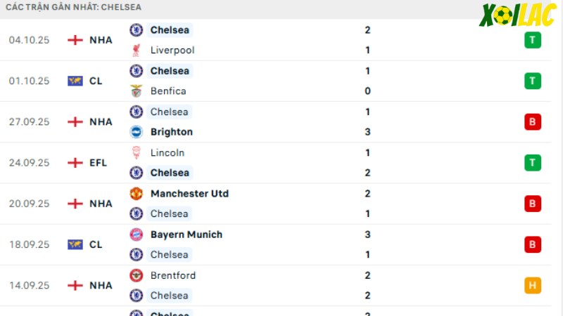 Nottingham với Chelsea