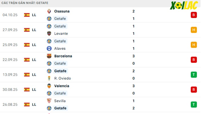 Getafe - Real Madrid