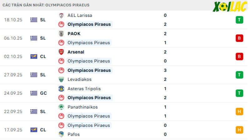 Barcelona với Olympiacos