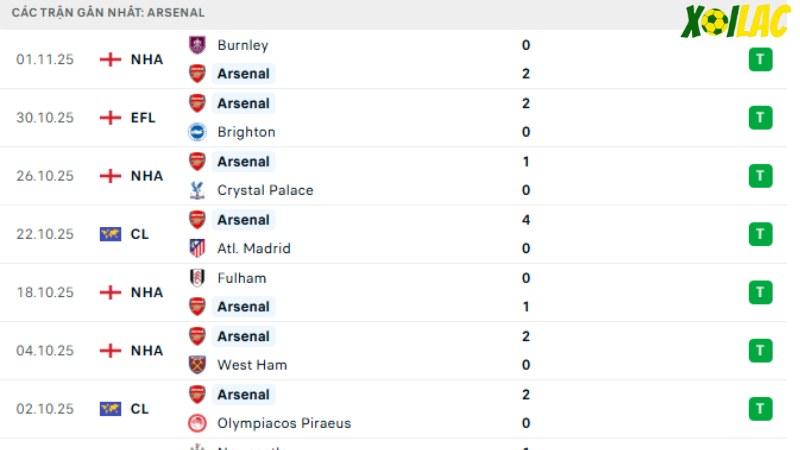 Slavia Prague với Arsenal