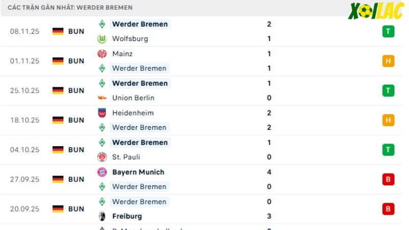 Leipzig với Bremen