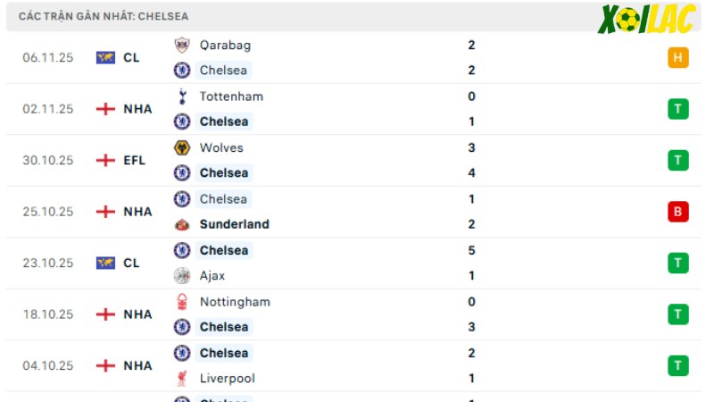 Chelsea - Wolves