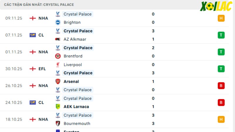 Wolves với Crystal Palace