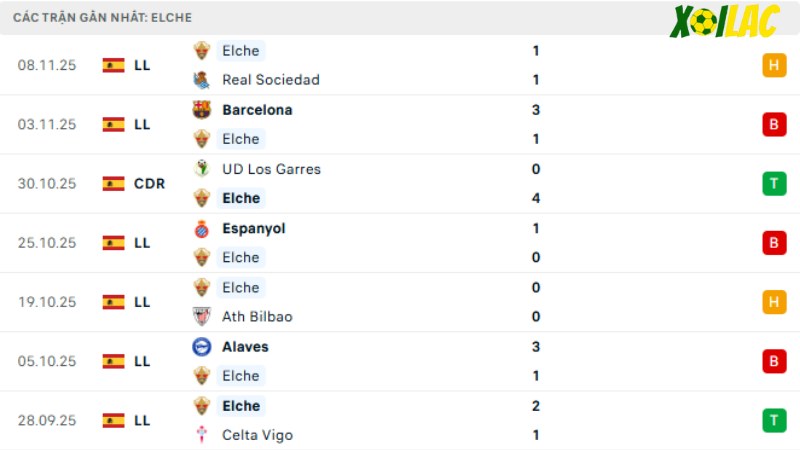 Elche - Real Madrid