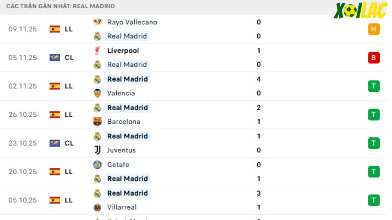Elche với Real Madrid
