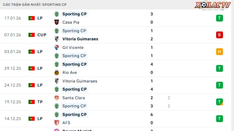 Sporting CP - PSG