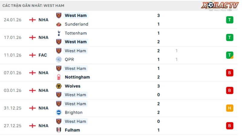 Chelsea với West Ham