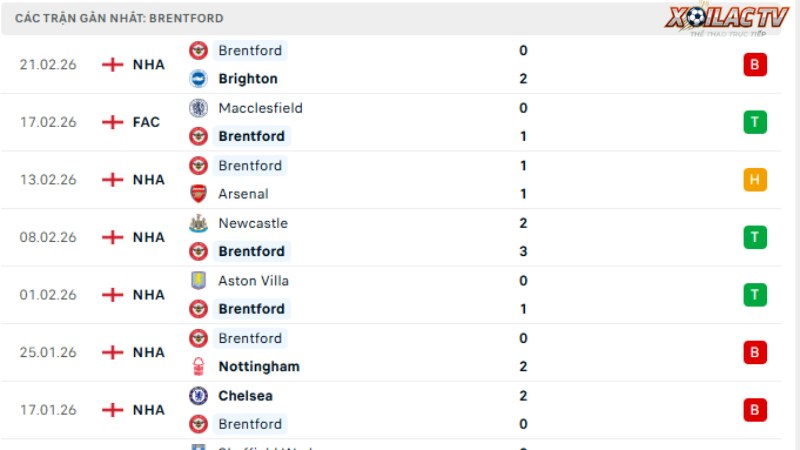 Burnley với Brentford
