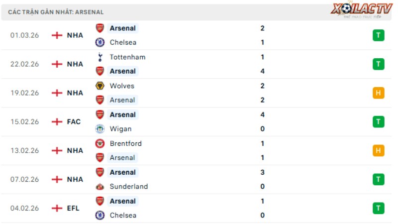 Brighton với Arsenal