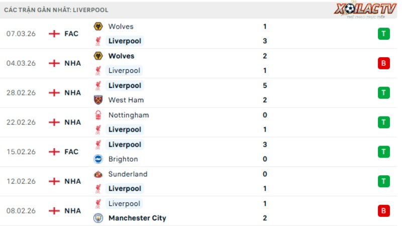 Galatasaray với Liverpool